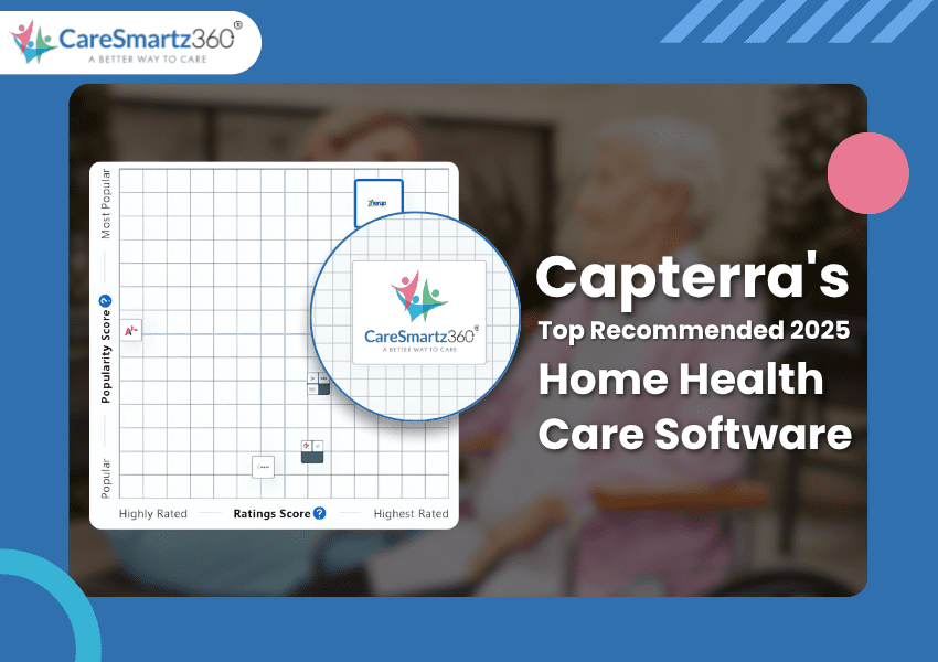 CareSmartz360 Ranked Top 3 in 2025 Capterra Home Health Care List