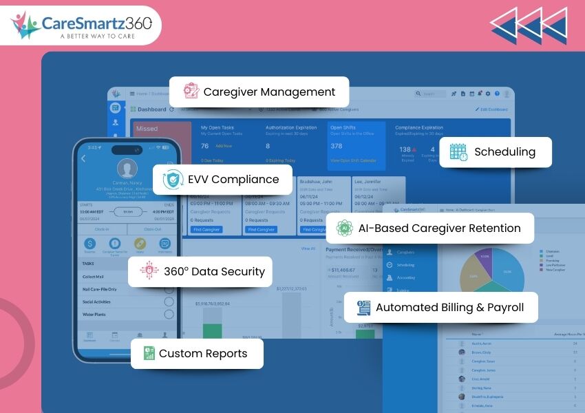 Best Home Care Software in 2025